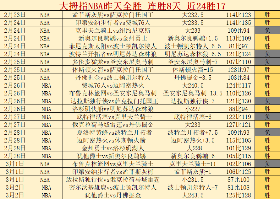 大乐透期号,专家质合分,前区十码及,香港马会,赛程安排,赛果查询,马匹资料,赛事动态