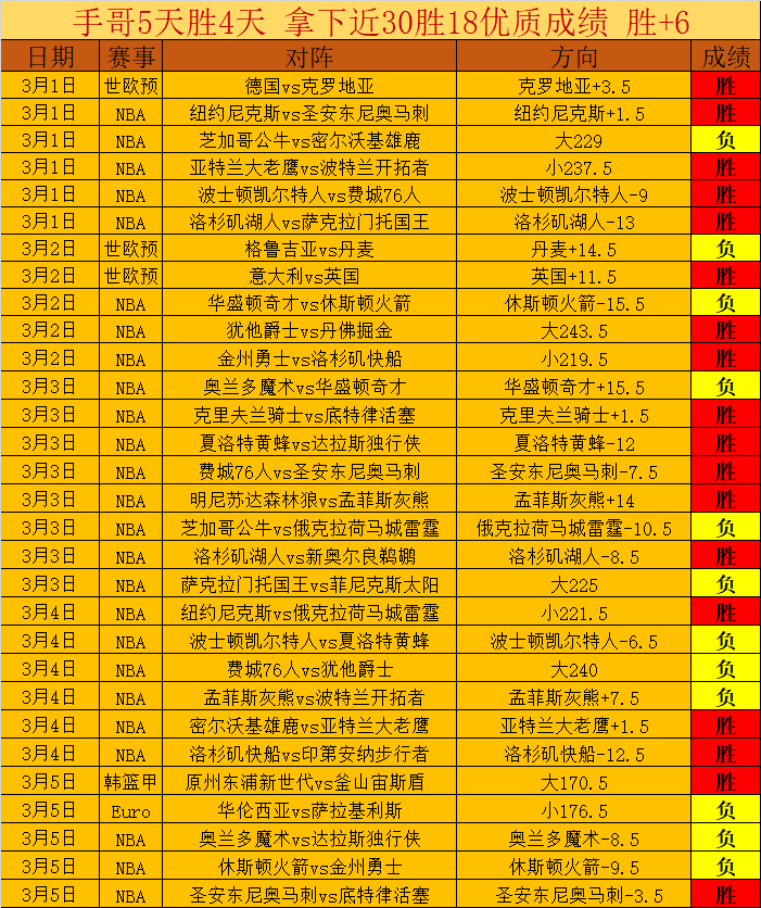 拉杜卡努网,球赛首战失,惋惜告别舞,香港马会,赛程安排,赛果查询,马匹资料,赛事动态